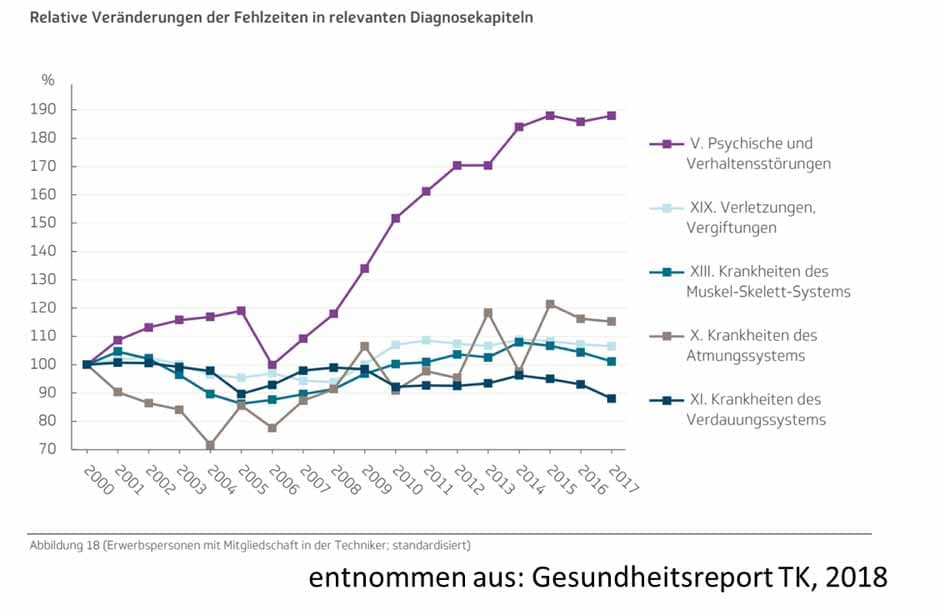 Gesundheitsreport